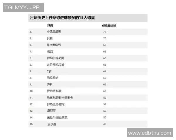 中国足球历史十大球星盘点 回顾那些曾辉煌的绿茵英雄 中国足球历史十大球星盘点 回顾那些曾辉煌的绿茵英雄